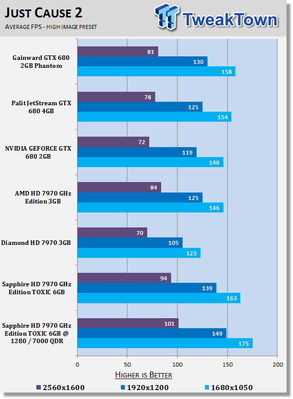 Обзор и Тестирование Sapphire Radeon HD 7970 GHz Edition Toxic